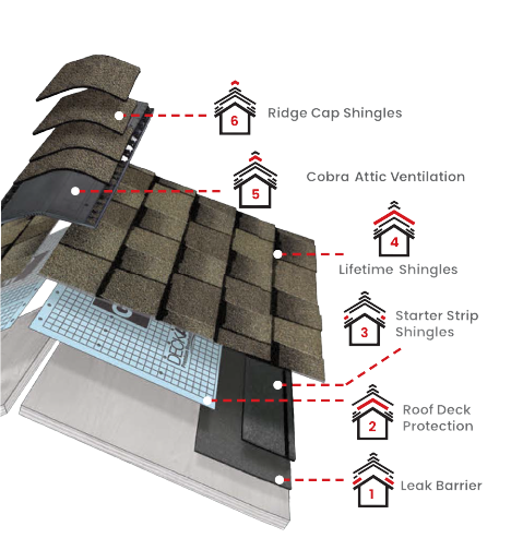 Precision Elite RoofingImages
